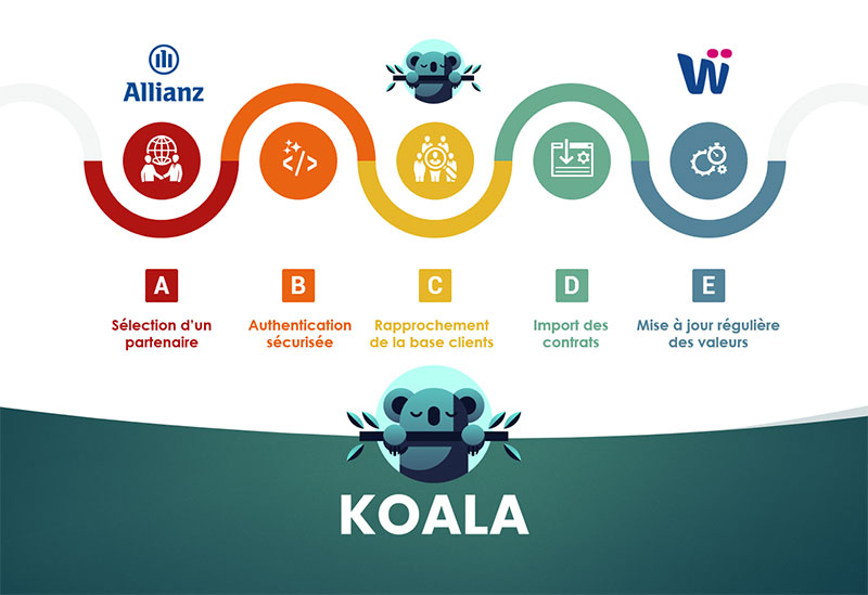 Koala, l'agrégateur de contrats d'assurance vie et de placements