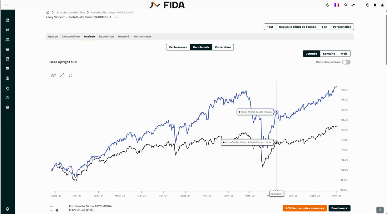 Portefeuilles clients fida