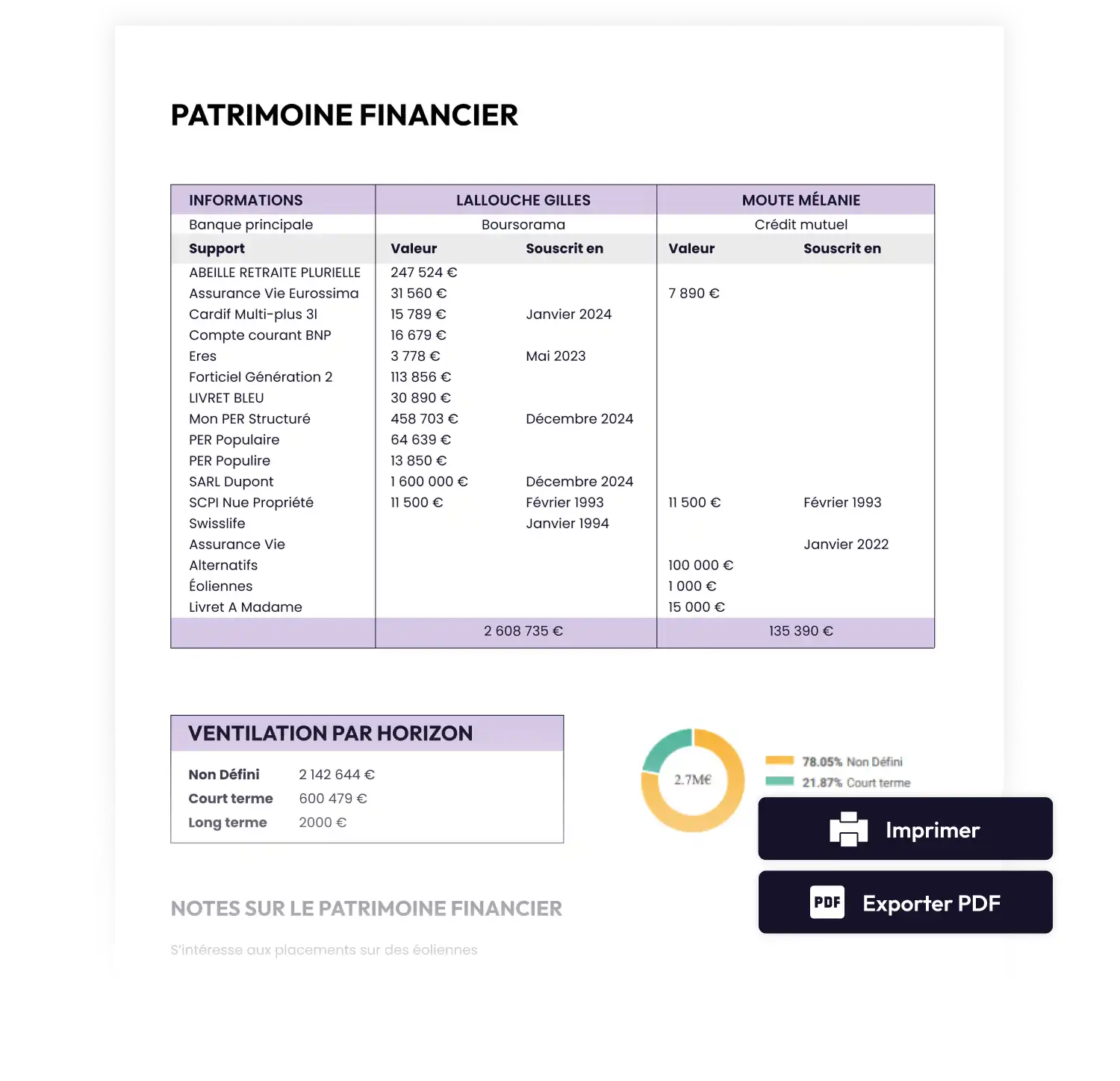 collecte-analyse-restitution-donnees-clients-bilan-patrimonial