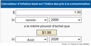 Calculateur d’inflation du BLS