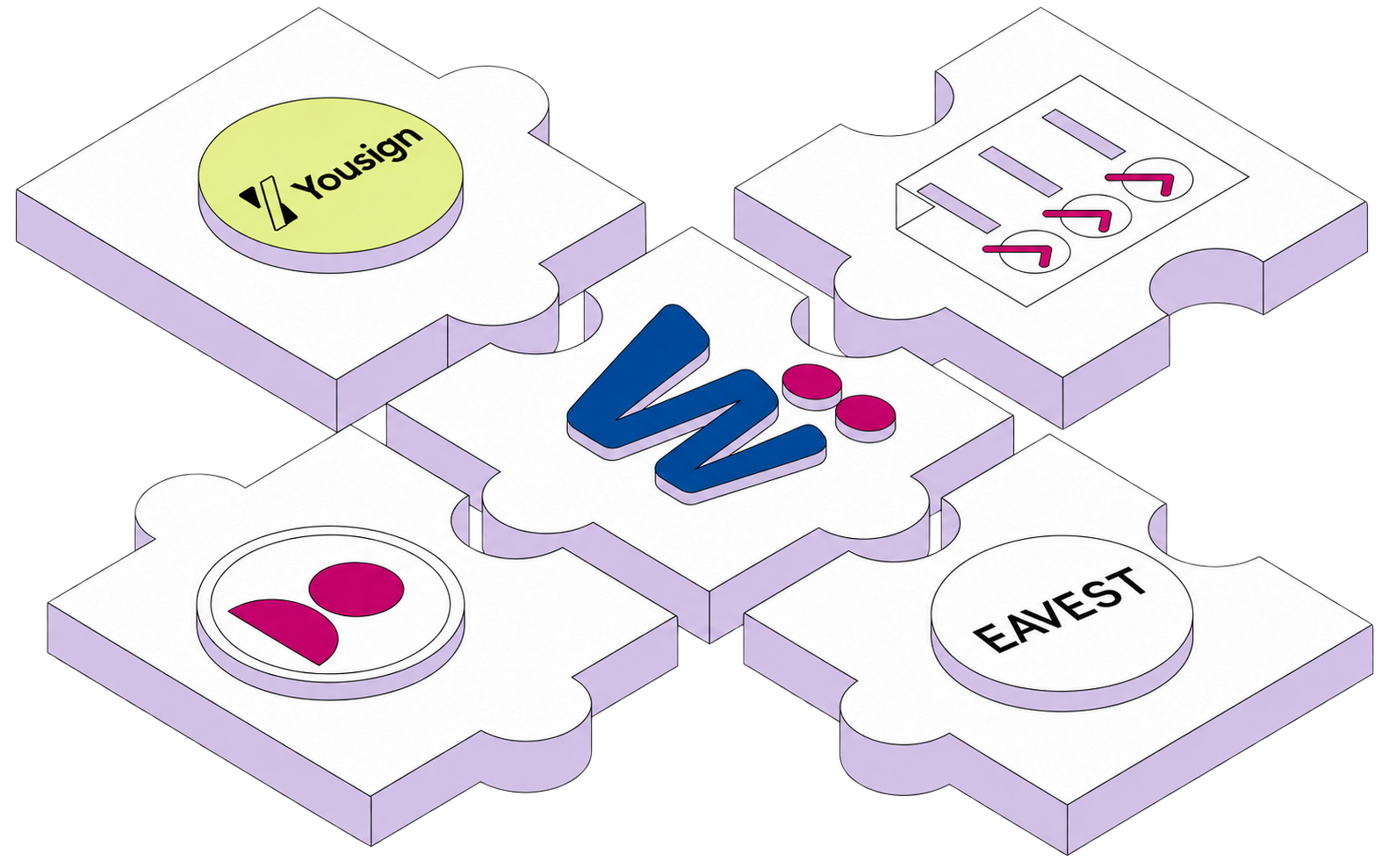 Socle CRM